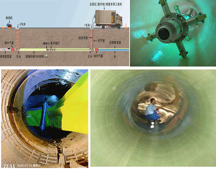 永顺UV-CIPP内衬修复