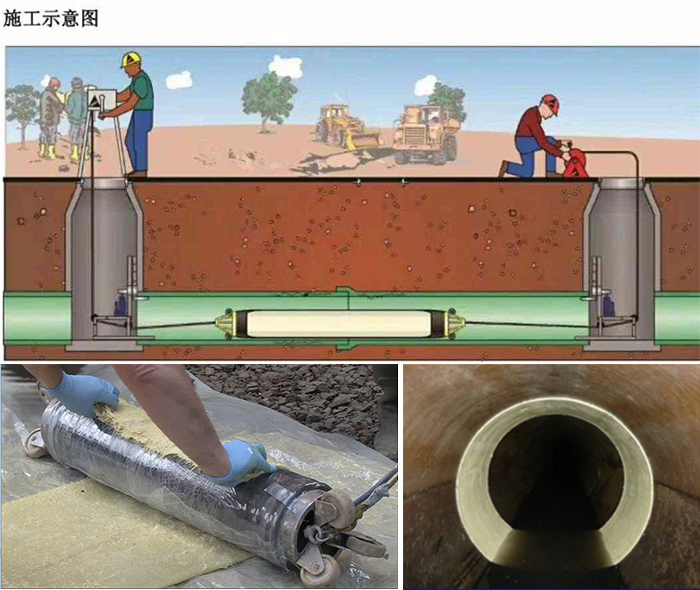 永顺管道局部点状修复